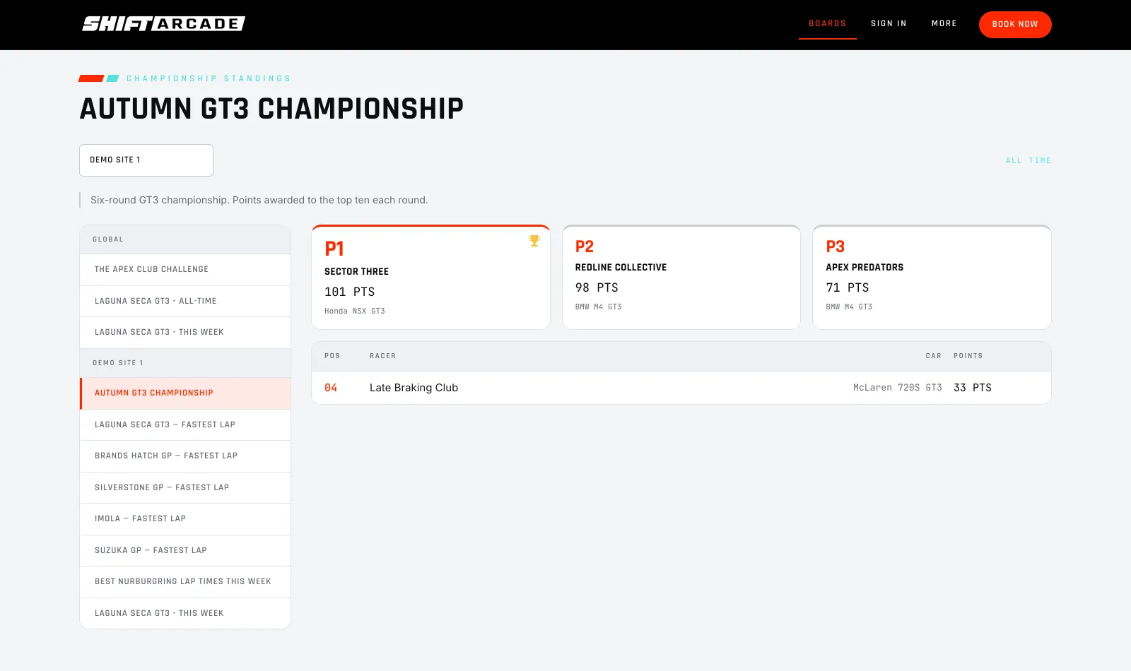 Championship standings on the venue site, teams ranked on points across the rounds run so far