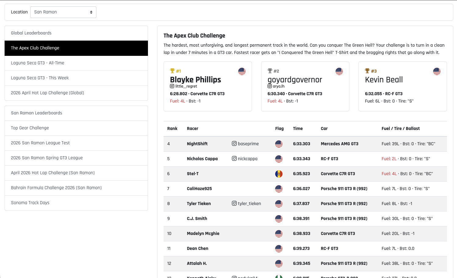 Leagues & Leaderboards