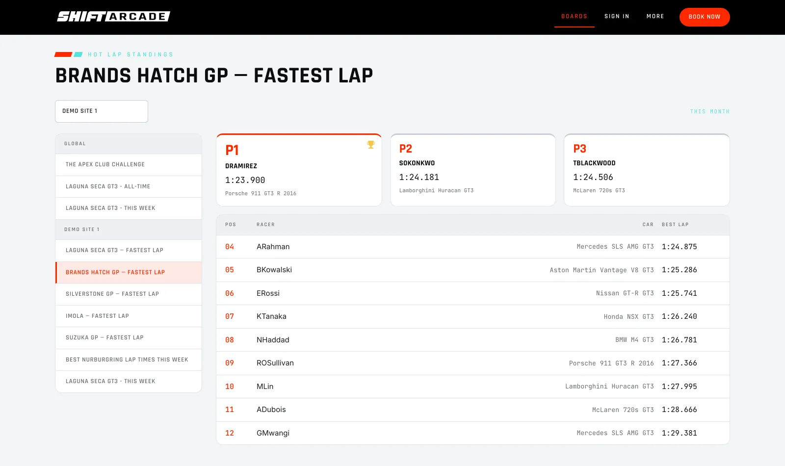 A hot lap board on the venue site, racers ranked by best lap with the car each set it in